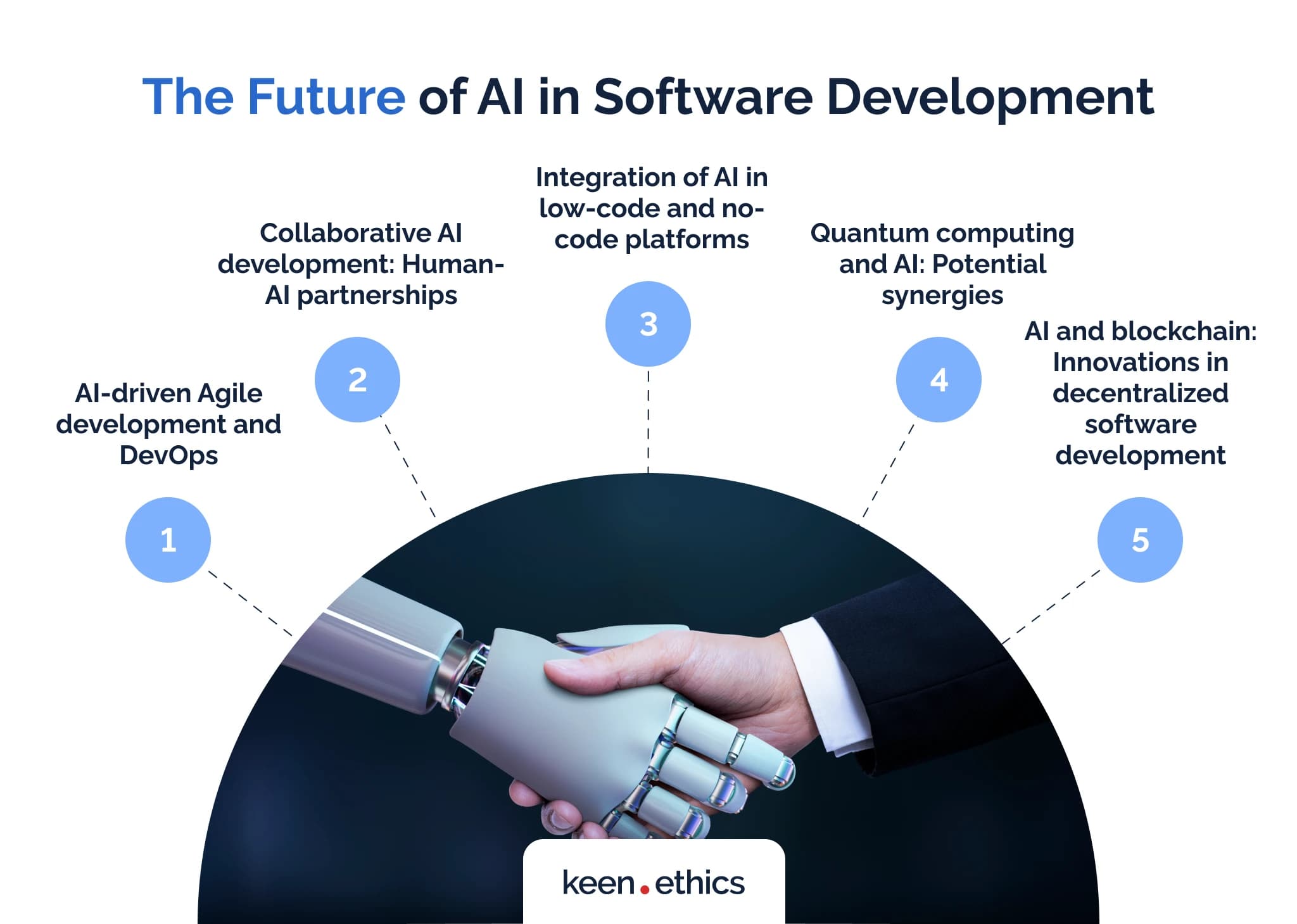 How AI Is Transforming Software Development